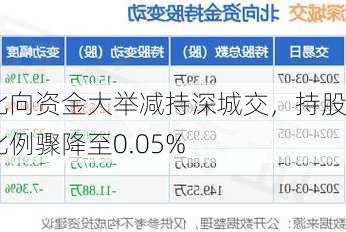 北向资金大举减持深城交，持股比例骤降至0.05%