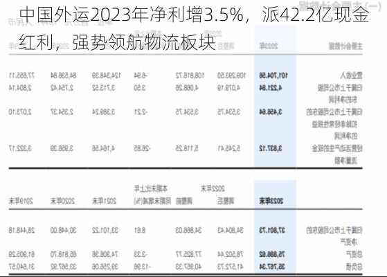 中国外运2023年净利增3.5%，派42.2亿现金红利，强势领航物流板块