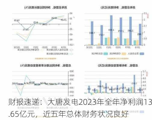 财报速递：大唐发电2023年全年净利润13.65亿元，近五年总体财务状况良好