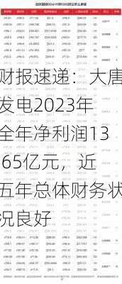 财报速递：大唐发电2023年全年净利润13.65亿元，近五年总体财务状况良好