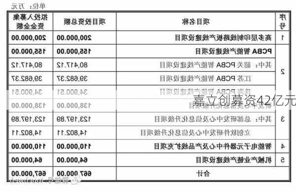 嘉立创募资42亿元