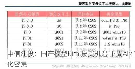 中信建投：国产模型Kimi投资机遇 下周AI催化密集