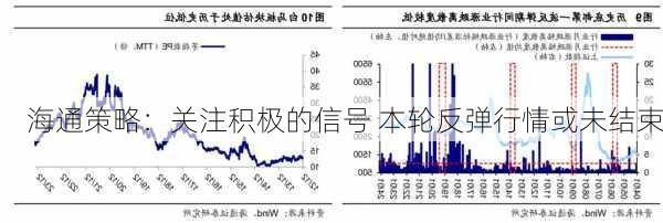 海通策略：关注积极的信号 本轮反弹行情或未结束