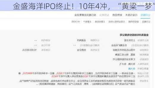 金盛海洋IPO终止！10年4冲，“黄粱一梦”