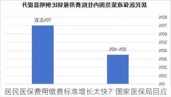 居民医保费用缴费标准增长太快？国家医保局回应