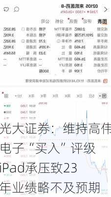 光大证券：维持高伟电子“买入”评级 iPad承压致23年业绩略不及预期