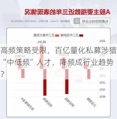 高频策略受限，百亿量化私募涉猎“中低频”人才，降频成行业趋势？