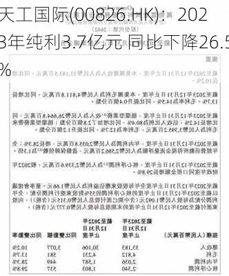 天工国际(00826.HK)：2023年纯利3.7亿元 同比下降26.5%