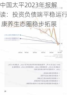 中国太平2023年报解读：投资负债端平稳运行 康养生态圈稳步拓展