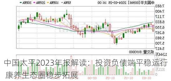 中国太平2023年报解读：投资负债端平稳运行 康养生态圈稳步拓展