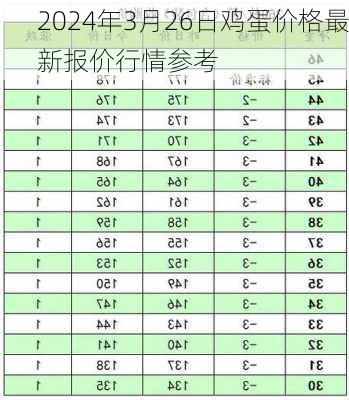 2024年3月26日鸡蛋价格最新报价行情参考