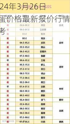 2024年3月26日鸡蛋价格最新报价行情参考