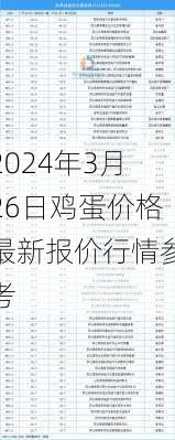 2024年3月26日鸡蛋价格最新报价行情参考