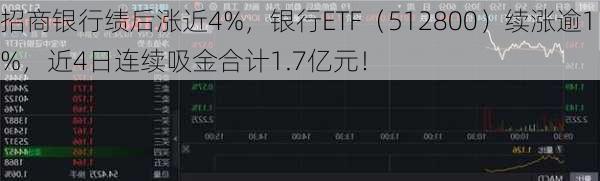 招商银行绩后涨近4%，银行ETF（512800）续涨逾1%，近4日连续吸金合计1.7亿元！