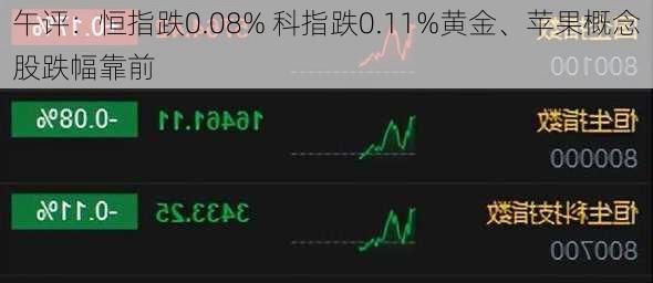 午评：恒指跌0.08% 科指跌0.11%黄金、苹果概念股跌幅靠前