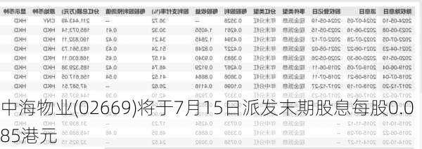 中海物业(02669)将于7月15日派发末期股息每股0.085港元