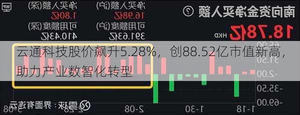 云通科技股价飙升5.28%，创88.52亿市值新高，助力产业数智化转型