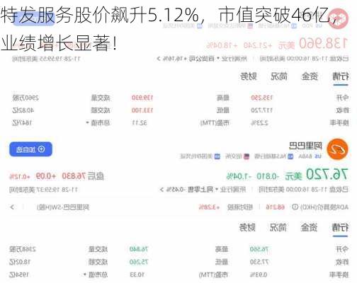 特发服务股价飙升5.12%，市值突破46亿，业绩增长显著！