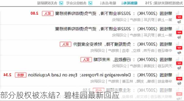 部分股权被冻结？碧桂园最新回应