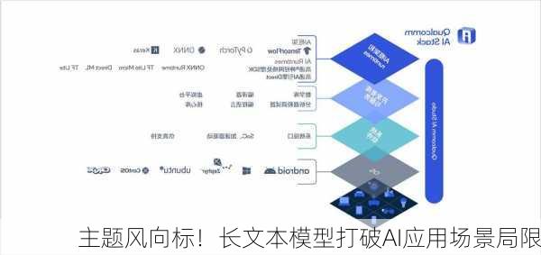 主题风向标！长文本模型打破AI应用场景局限