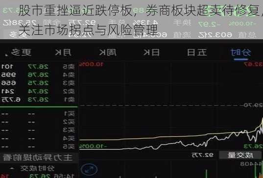 股市重挫逼近跌停板，券商板块超卖待修复，关注市场拐点与风险管理