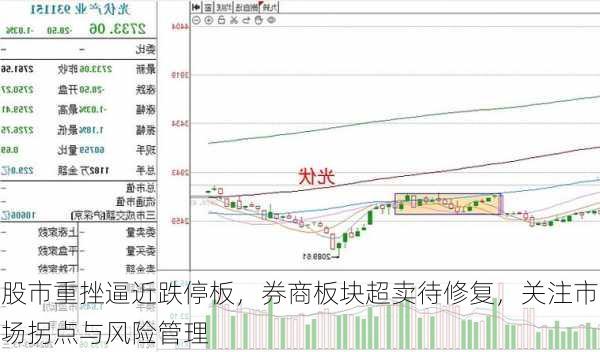 股市重挫逼近跌停板，券商板块超卖待修复，关注市场拐点与风险管理