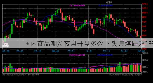 国内商品期货夜盘开盘多数下跌 焦煤跌超1%