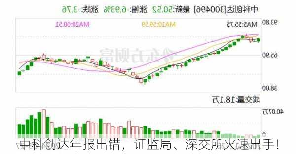 中科创达年报出错，证监局、深交所火速出手！