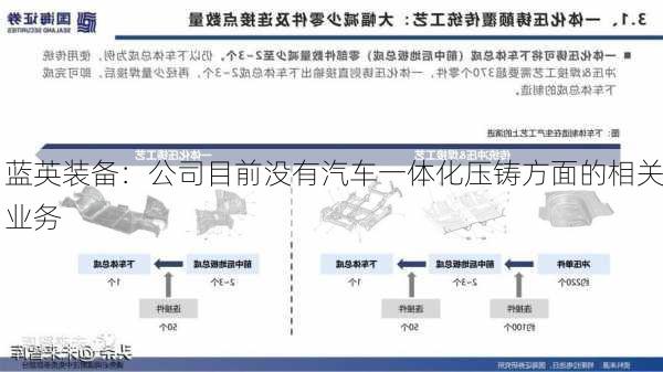 蓝英装备：公司目前没有汽车一体化压铸方面的相关业务