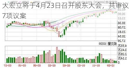 大宏立将于4月23日召开股东大会，共审议7项议案