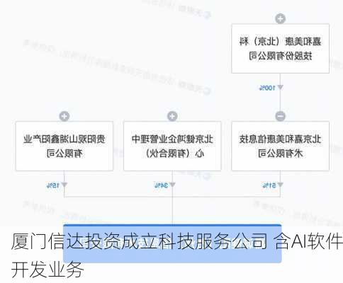 厦门信达投资成立科技服务公司 含AI软件开发业务