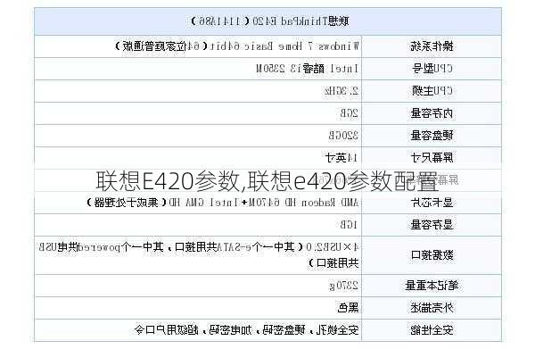 联想E420参数,联想e420参数配置