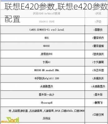 联想E420参数,联想e420参数配置