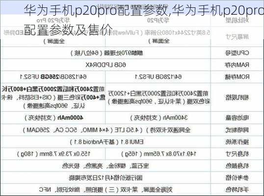 华为手机p20pro配置参数,华为手机p20pro配置参数及售价