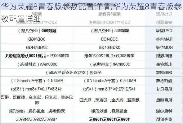 华为荣耀8青春版参数配置详情,华为荣耀8青春版参数配置详细