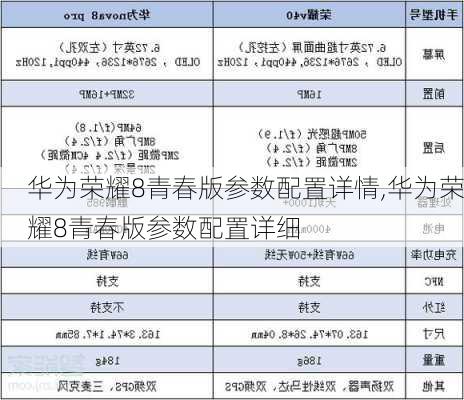 华为荣耀8青春版参数配置详情,华为荣耀8青春版参数配置详细