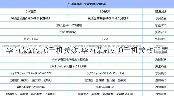 华为荣耀v10手机参数,华为荣耀v10手机参数配置