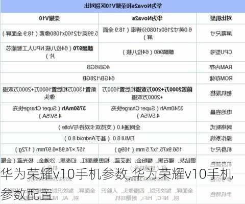 华为荣耀v10手机参数,华为荣耀v10手机参数配置