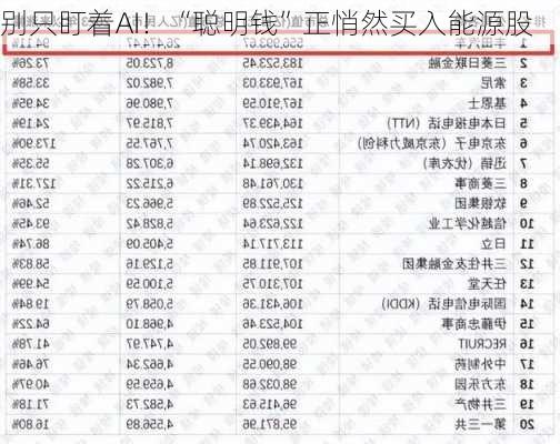 别只盯着AI！“聪明钱”正悄然买入能源股