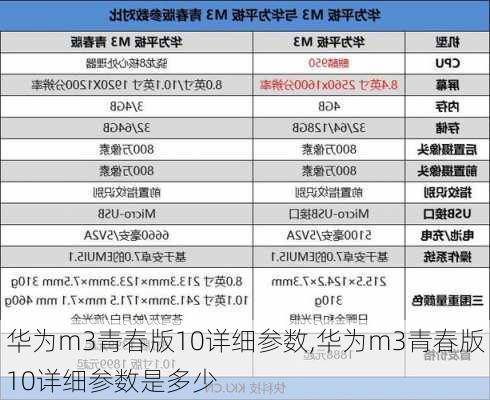 华为m3青春版10详细参数,华为m3青春版10详细参数是多少