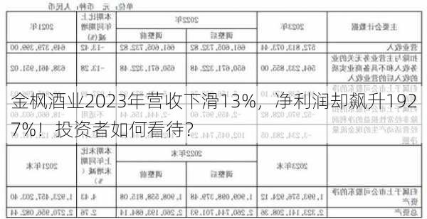 金枫酒业2023年营收下滑13%，净利润却飙升1927%！投资者如何看待？