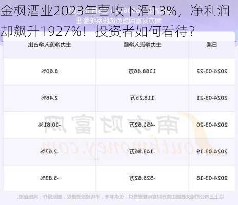 金枫酒业2023年营收下滑13%，净利润却飙升1927%！投资者如何看待？