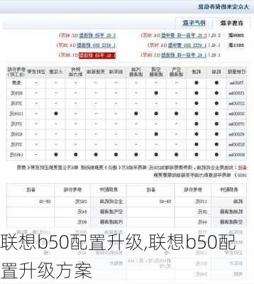 联想b50配置升级,联想b50配置升级方案