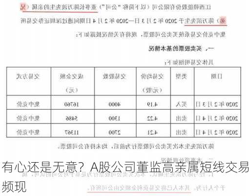 有心还是无意？A股公司董监高亲属短线交易频现