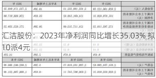 汇洁股份：2023年净利润同比增长35.03% 拟10派4元