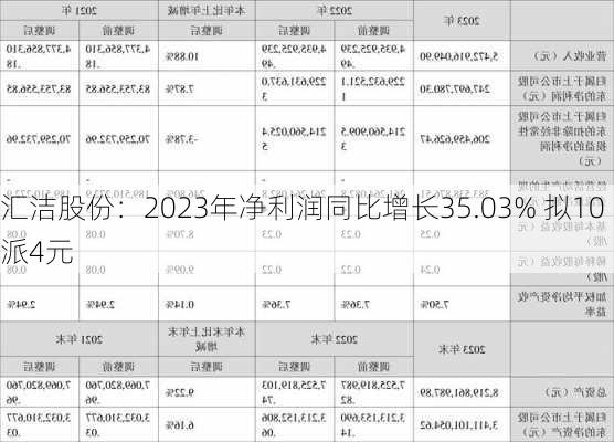 汇洁股份：2023年净利润同比增长35.03% 拟10派4元