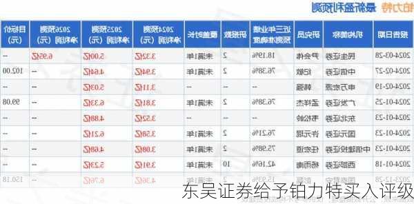 东吴证券给予铂力特买入评级