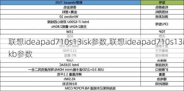 联想ideapad710s13isk参数,联想ideapad710s13ikb参数