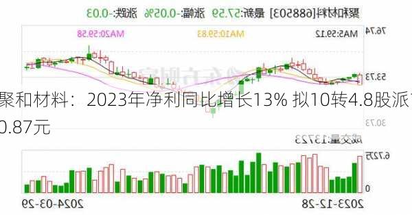 聚和材料：2023年净利同比增长13% 拟10转4.8股派10.87元