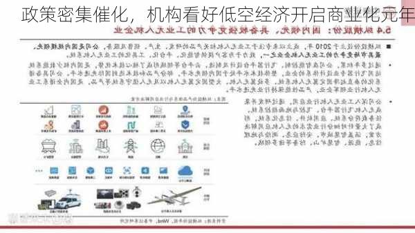 政策密集催化，机构看好低空经济开启商业化元年